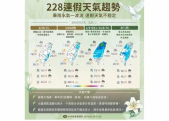 鋒面接力報到!北、東有雨 228連假天氣曝光