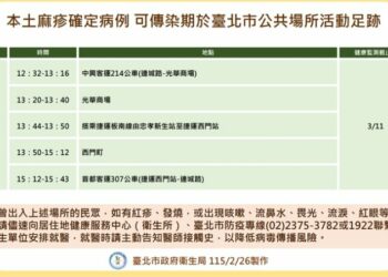 本土麻疹確定病例有臺北市活動足跡 衛生局呼籲民眾提高症狀警覺