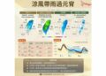 今午後鋒面通過 明起各地轉涼