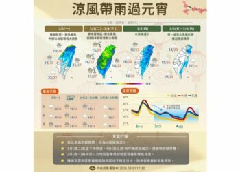 今午後鋒面通過 明起各地轉涼