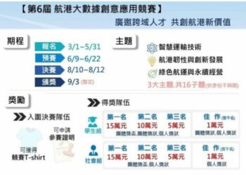 第6屆航港大數據創意應用競賽  廣邀跨域人才 共創航港新價值