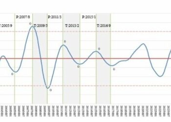 商研院：商業服務業景氣連22月下滑  結構失衡風險升高