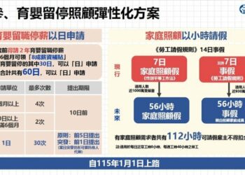 《性別平等工作法》新政：擴大推動「育嬰留停照顧彈性化」!