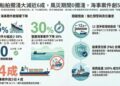 航港局強化航安管理有成！114年船舶擱淺大減近6成 海事案件創5年新低