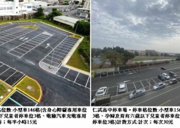 紓解停車需求！左營文守、仁武高中停車場啟用 新增302格停車位