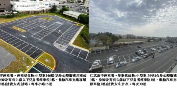 紓解停車需求！左營文守、仁武高中停車場啟用 新增302格停車位