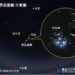 春季觀星起手式   下週三天三場星月秀！
