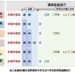 高醫大攜手台灣氣喘研究聯盟 全球首揭氣喘基因與空污交互作用