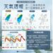 鋒面接近  中部以北局部較大雨勢  南部多雲短陣雨
