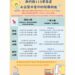 竹縣公立暨非營利幼兒園招生開跑 5/8起開放線上查詢缺額