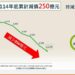 陳其邁落實財政紀律連續5年零舉借 上任累計減債250億元兼顧市政建設及財政永續