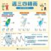 鋒面接近！今天氣不穩 恐有「短延時大雨」