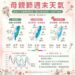 白天高溫上看36度 東北季風增強北東易降雨