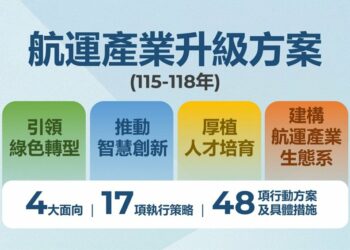 交通部推「航運產業升級方案」　  四大面向打造永續智慧航運新格局