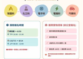屏東高工夜間進修學校  獨立招生公告