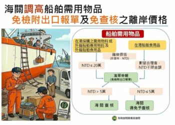 為降低業者營運成本及便捷通關  海關調高船舶採購物料免檢附報單及免查核之貨價限額