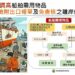 為降低業者營運成本及便捷通關 海關調高船舶採購物料免檢附報單及免查核之貨價限額