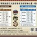 苗栗原民部落產業培訓開跑！結合紅肉李、桂竹筍創意料理與品牌行銷      即日起開放報名