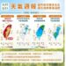 今多地高溫上看38度！週五變天