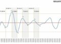 許添財：商業服務業景氣露曙光　復甦仍呈K型分化