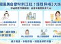 跟風美白慘變粉刺又泛紅！ 資深醫美護理師怒揭三大毀膚誤區