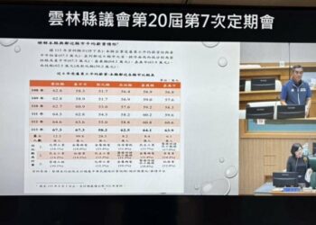 雲林成功擺脫全國最窮縣市 議員肯定縣府治理有成 張麗善：擘畫9+1產業園區 邁向農工商科技城 展現雲林潛力與競爭力
