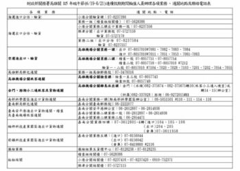 高雄關115年6月端午節連續假期通關服務不打烊