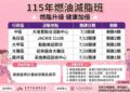 40期免費燃油減脂班6/16開放報名 專業團隊陪市民健康甩肉