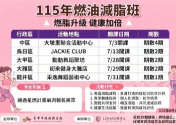 40期免費燃油減脂班6/16開放報名 專業團隊陪市民健康甩肉