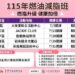 40期免費燃油減脂班6/16開放報名 專業團隊陪市民健康甩肉