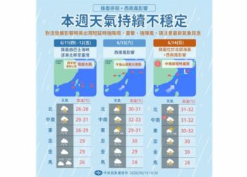 雨彈恐再炸7天!鋒面+西南風接力 今起全台慎防雷雨
