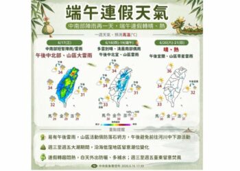 今午後慎防雷陣雨 高溫上看34度
