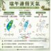 今午後慎防雷陣雨 高溫上看34度
