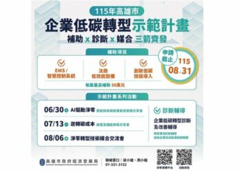 高雄推企業低碳轉型示範計畫 診斷、媒合、補助三箭齊發助攻減碳