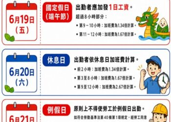 端午連假上班別虧大！一表看懂薪資算法
