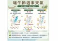 週五全台晴到多雲 紫外線達危險級 北部慎防午後雷雨