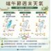 週五全台晴到多雲 紫外線達危險級 北部慎防午後雷雨
