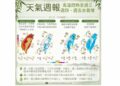 今日各地仍高溫炎熱  外出慎防「危險級紫外線」