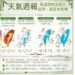 今日各地仍高溫炎熱 外出慎防「危險級紫外線」