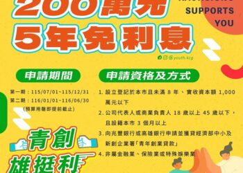 創業資金神救援 「雄挺利」最高補貼200萬元助青年創業