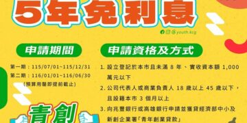 創業資金神救援  「雄挺利」最高補貼200萬元助青年創業
