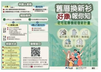 老宅翻新有補助！中市7月起受理申請 提升居住品質並打造安全宜居宅