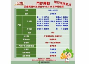 豪雨來襲！高雄秀傳紀念醫院部分門診全面停診　醫療服務異動一次看