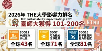 THE世界大學影響力排名大躍升     臺師大永續發展成果獲國際肯定
