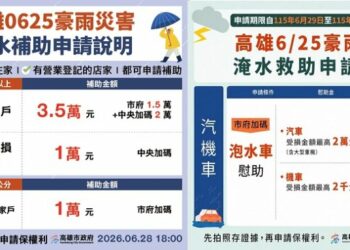 高雄公布豪雨救助方案  住屋淹水最高可領3.5萬元、泡水車最高補助2萬元