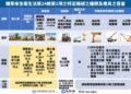 勞動部預告推土機等6類高風險機械列為「其他特定機械」 強化操作資格管理及保障作業安全