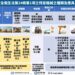 勞動部預告推土機等6類高風險機械列為「其他特定機械」 強化操作資格管理及保障作業安全
