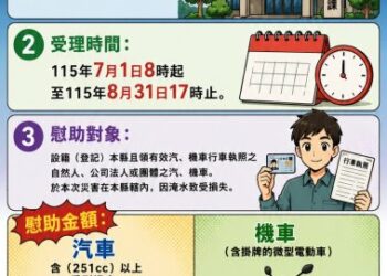 豪雨受災 汽車機車慰問金申請