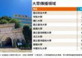 世新大學辦學特色獲高評 《遠見》大學互評傳播領域奪私校第1