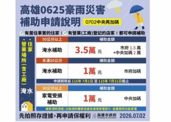 豪雨補助再加碼!中央擴大工廠及家電補助 高市府原有加碼措施同步受理